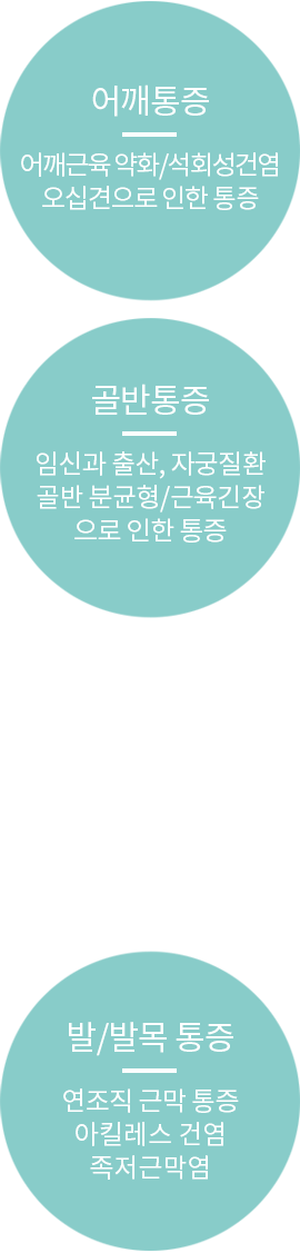 어깨통증