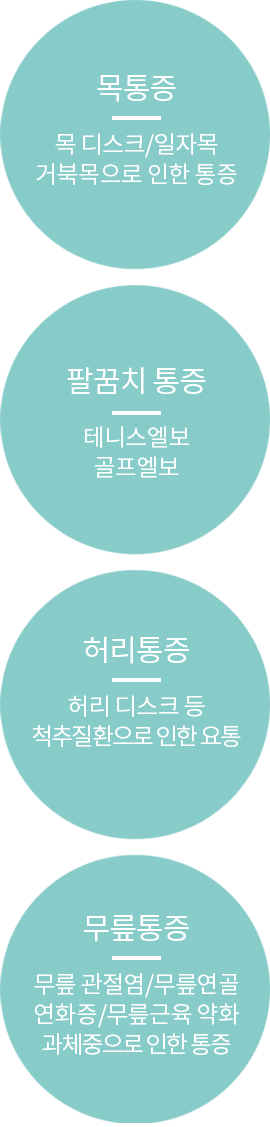 골반통증